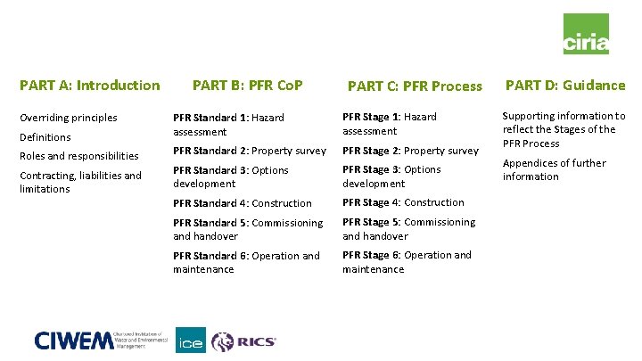PART A: Introduction Overriding principles Definitions Roles and responsibilities Contracting, liabilities and limitations PART PART A: Introduction Overriding principles Definitions Roles and responsibilities Contracting, liabilities and limitations PART