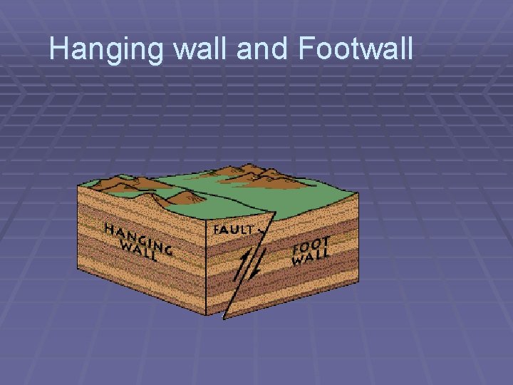 Hanging wall and Footwall Hanging wall and Footwall