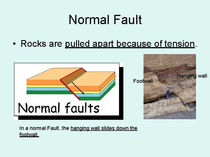 Normal Fault • Rocks are pulled apart because of tension. Footwall In a normal Normal Fault • Rocks are pulled apart because of tension. Footwall In a normal