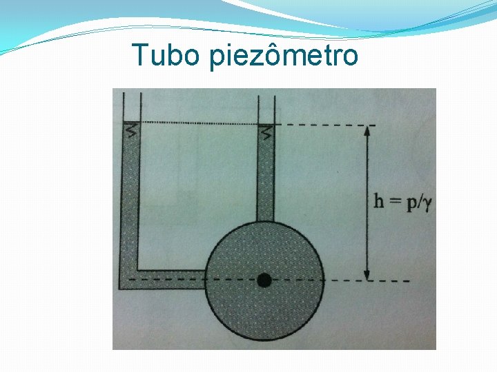 Tubo piezômetro 