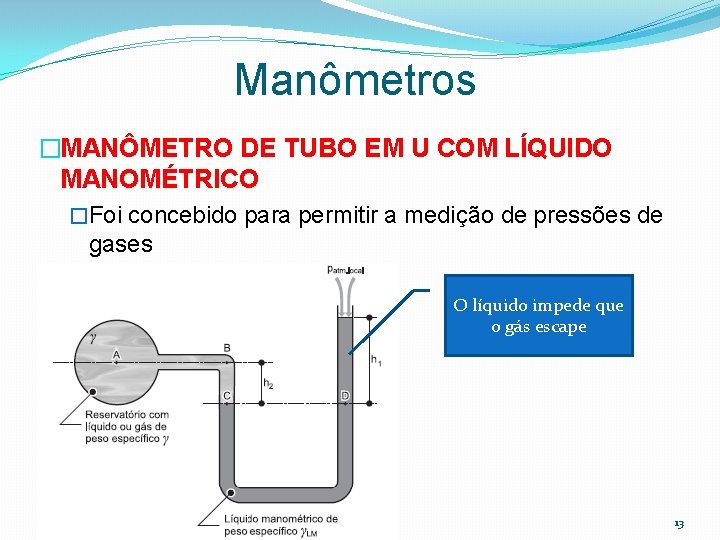 Manômetros �MANÔMETRO DE TUBO EM U COM LÍQUIDO MANOMÉTRICO �Foi concebido para permitir a