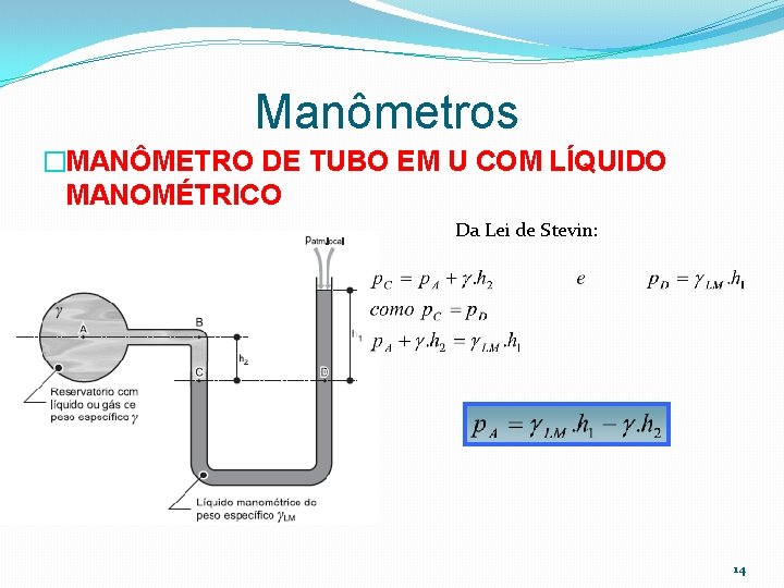 Manômetros �MANÔMETRO DE TUBO EM U COM LÍQUIDO MANOMÉTRICO Da Lei de Stevin: 14