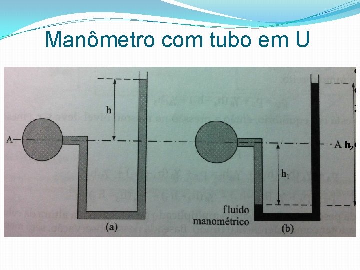 Manômetro com tubo em U h 2 