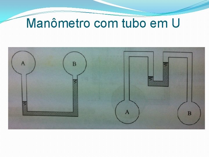 Manômetro com tubo em U 