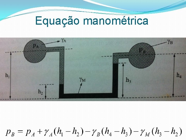 Equação manométrica 