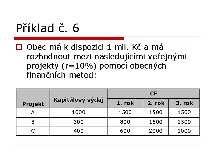 Příklad č. 6 o Obec má k dispozici 1 mil. Kč a má rozhodnout