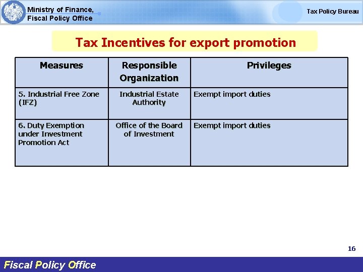 Ministry of Finance, Fiscal Policy Office Tax Policy Bureau Tax Incentives for export promotion