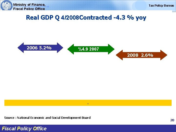 Ministry of Finance, Fiscal Policy Office Tax Policy Bureau Real GDP Q 4/2008 Contracted