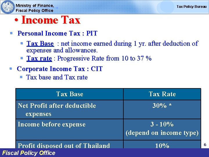 Ministry of Finance, Fiscal Policy Office Tax Policy Bureau • Income Tax § Personal