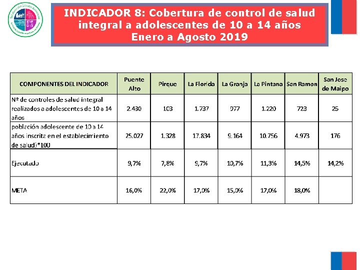 INDICADOR 8: Cobertura de control de salud integral a adolescentes de 10 a 14