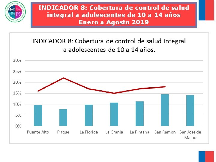 INDICADOR 8: Cobertura de control de salud integral a adolescentes de 10 a 14 INDICADOR 8: Cobertura de control de salud integral a adolescentes de 10 a 14