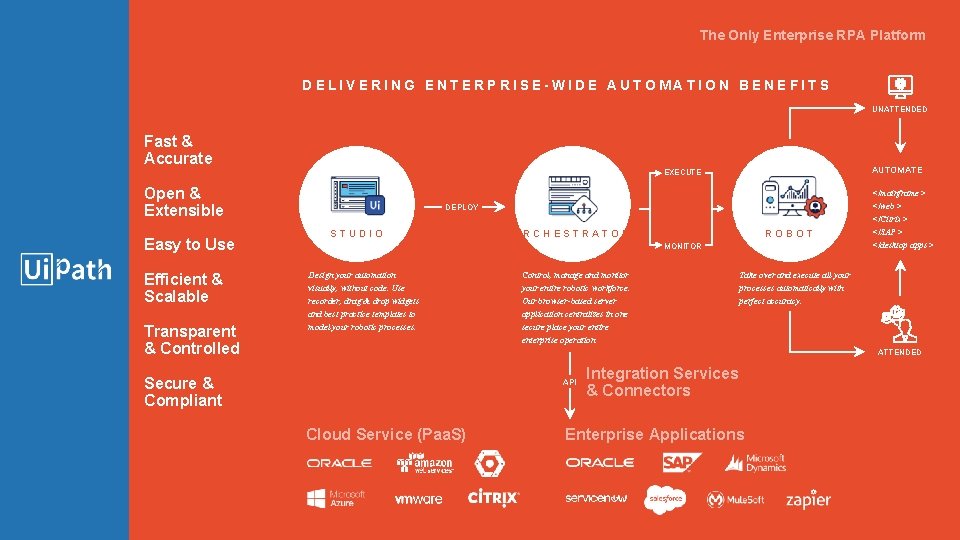 The Only Enterprise RPA Platform DELIVERING ENTERPRISE-WIDE AUTOMATION BENEFITS UNATTENDED Fast & Accurate Open