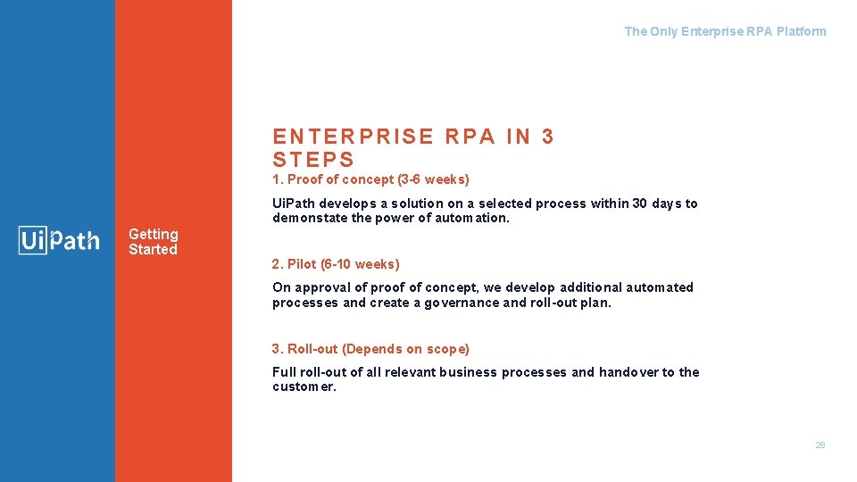 The Only Enterprise RPA Platform ENTERPRISE RPA IN 3 STEPS 1. Proof of concept