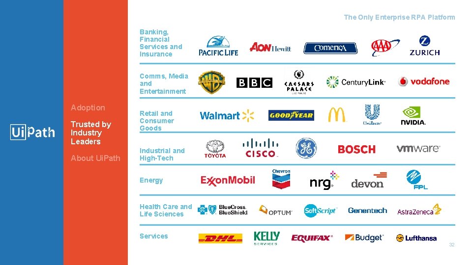 The Only Enterprise RPA Platform Banking, Financial Services and Insurance Comms, Media and Entertainment The Only Enterprise RPA Platform Banking, Financial Services and Insurance Comms, Media and Entertainment