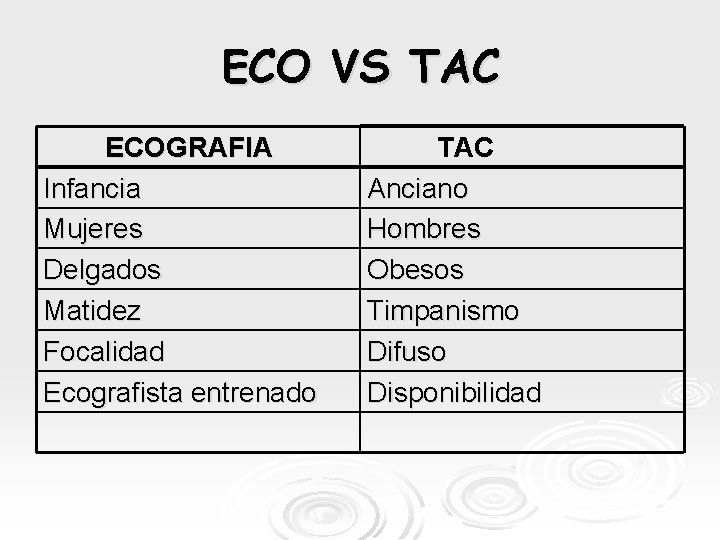 ECO VS TAC ECOGRAFIA Infancia Mujeres Delgados Matidez Focalidad Ecografista entrenado TAC Anciano Hombres