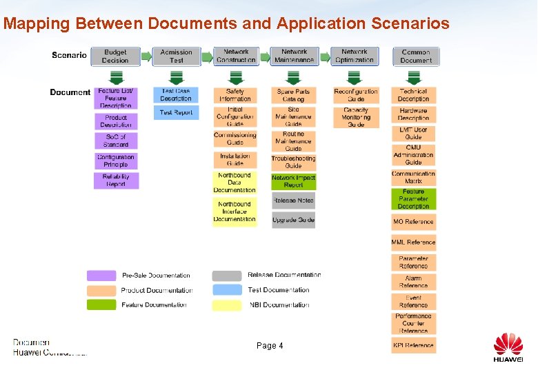 Mapping Between Documents and Application Scenarios Page 4 