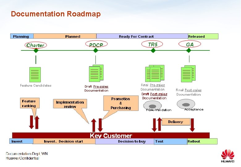 Documentation Roadmap 