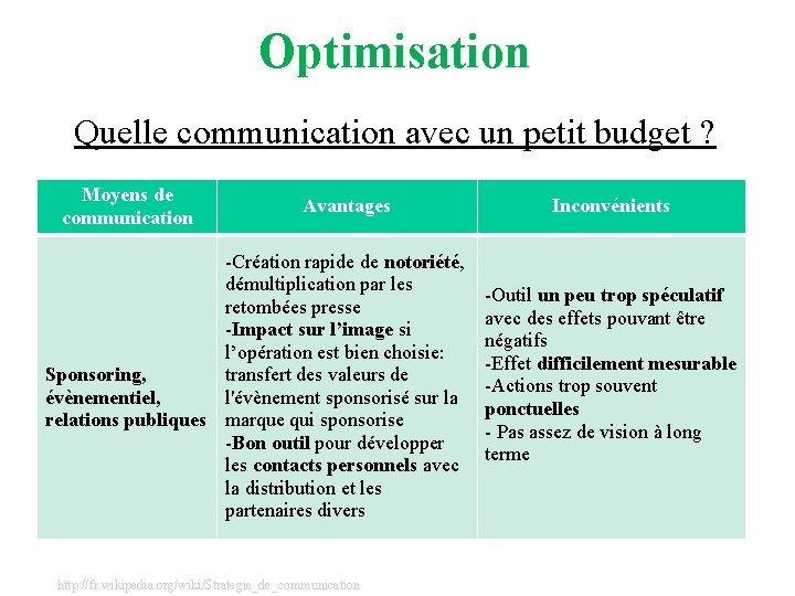 Optimisation Quelle communication avec un petit budget ? Moyens de communication Avantages -Création rapide