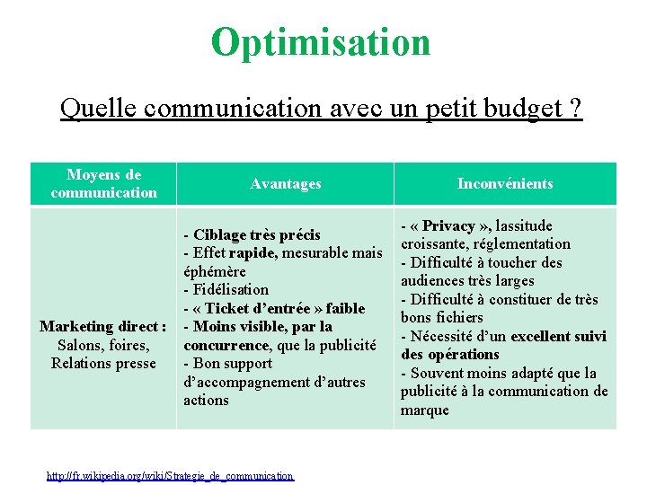 Optimisation Quelle communication avec un petit budget ? Moyens de communication Avantages - Ciblage