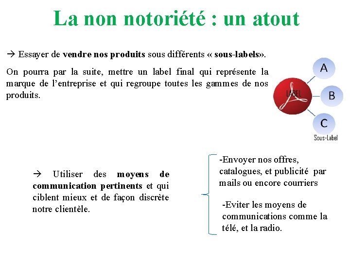 La non notoriété : un atout Essayer de vendre nos produits sous différents «