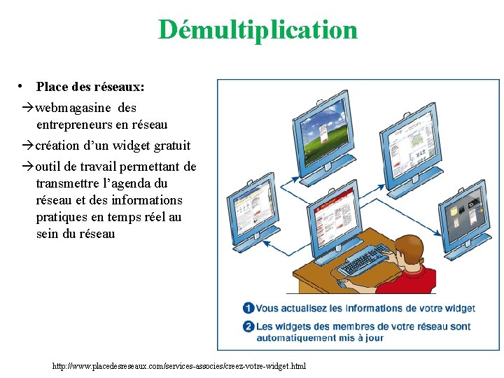 Démultiplication • Place des réseaux: webmagasine des entrepreneurs en réseau création d’un widget gratuit