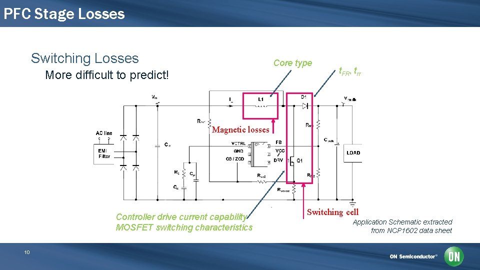 PFC Stage Losses Switching Losses Core type More difficult to predict! t. FR, trr