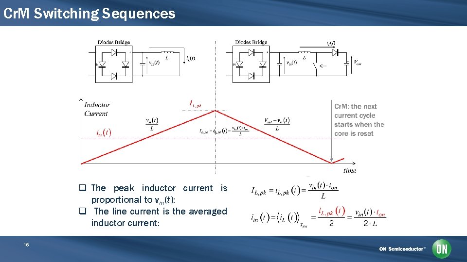 Cr. M Switching Sequences q The peak inductor current is proportional to vin(t): q