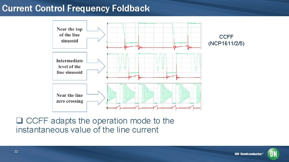 Current Control Frequency Foldback CCFF (NCP 1611/2/5) q CCFF adapts the operation mode to