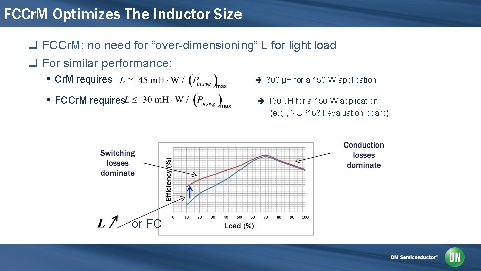 FCCr. M Optimizes The Inductor Size q FCCr. M: no need for “over-dimensioning” L