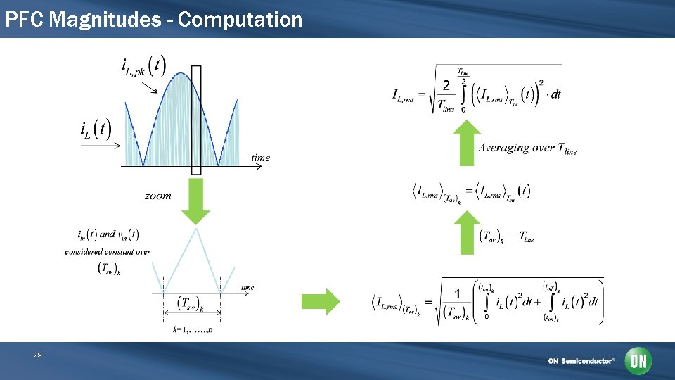 PFC Magnitudes - Computation 29 