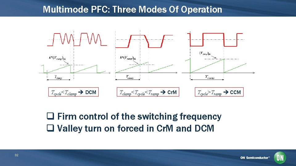 Multimode PFC: Three Modes Of Operation Tcycle<Tclamp DCM Tclamp<Tcycle<Tramp Cr. M Tcycle>Tramp CCM q