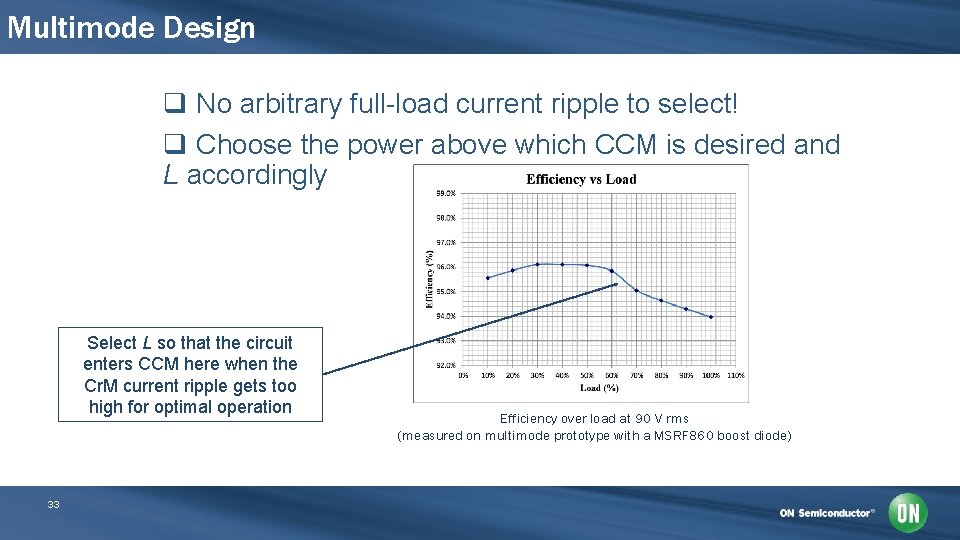 Multimode Design q No arbitrary full-load current ripple to select! q Choose the power