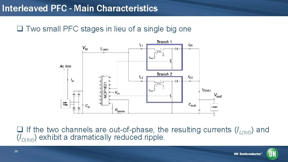 Interleaved PFC - Main Characteristics q Two small PFC stages in lieu of a