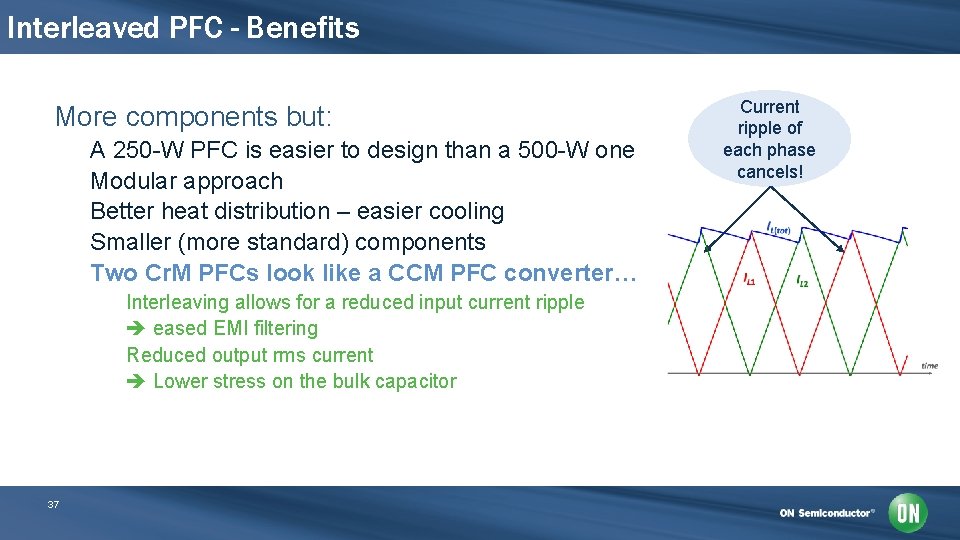 Interleaved PFC - Benefits More components but: A 250 -W PFC is easier to