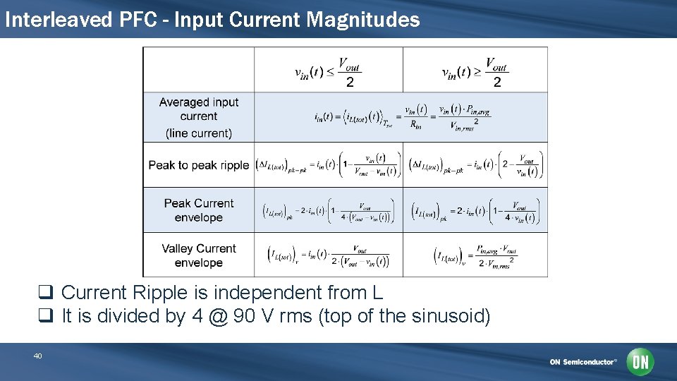 Interleaved PFC - Input Current Magnitudes q Current Ripple is independent from L q