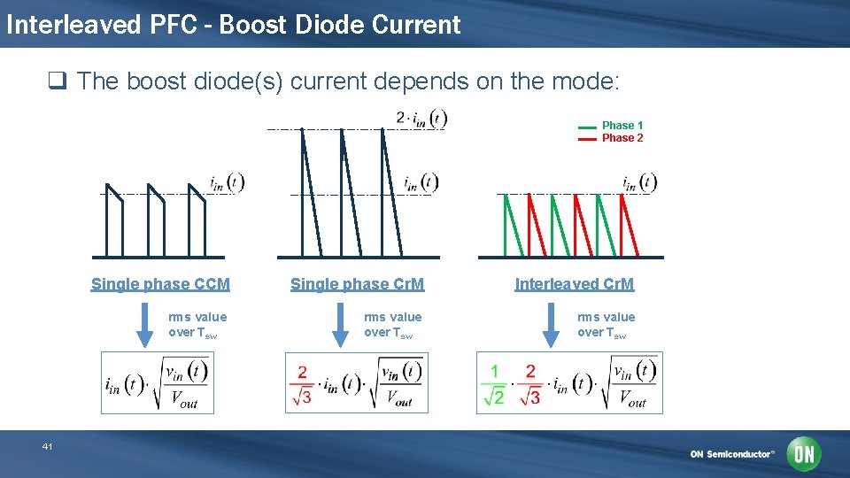 Interleaved PFC - Boost Diode Current q The boost diode(s) current depends on the