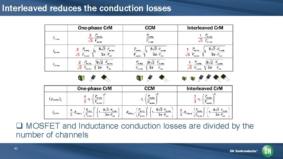 Interleaved reduces the conduction losses q MOSFET and Inductance conduction losses are divided by