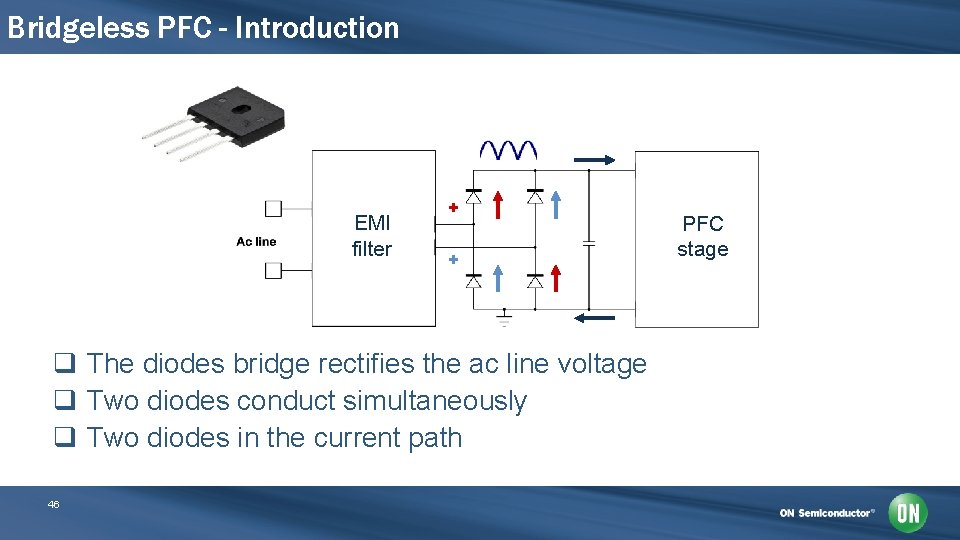 Bridgeless PFC - Introduction EMI filter + + q The diodes bridge rectifies the