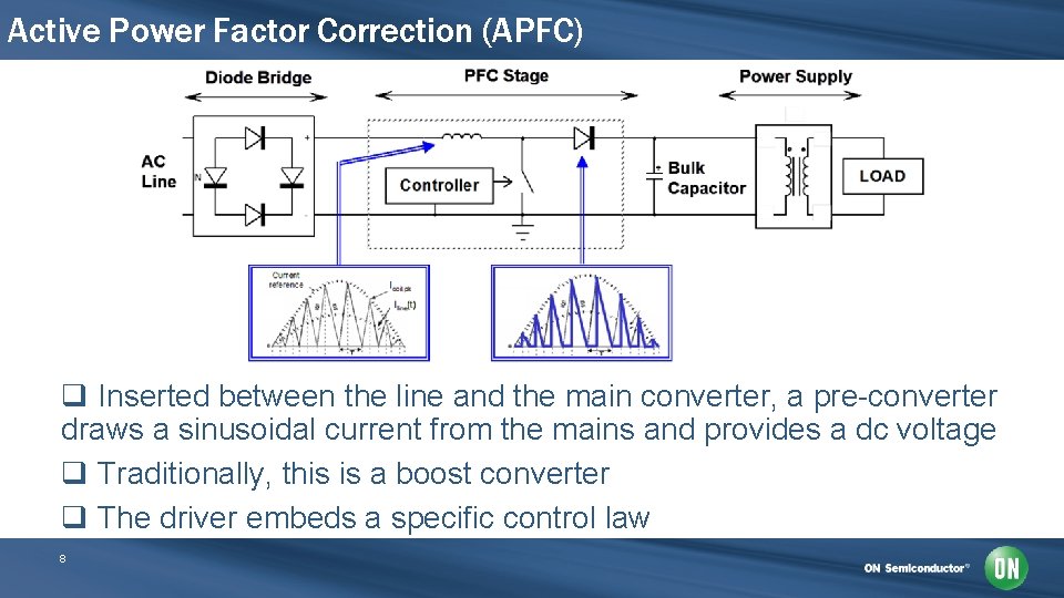 Active Power Factor Correction (APFC) q Inserted between the line and the main converter,