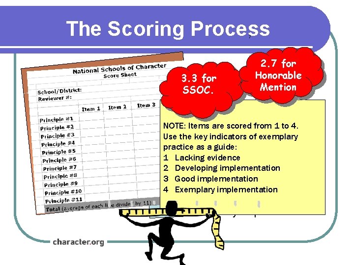The Scoring Process 7 3. 3 for SSOC. 2. 7 for Honorable Mention NOTE: The Scoring Process 7 3. 3 for SSOC. 2. 7 for Honorable Mention NOTE: