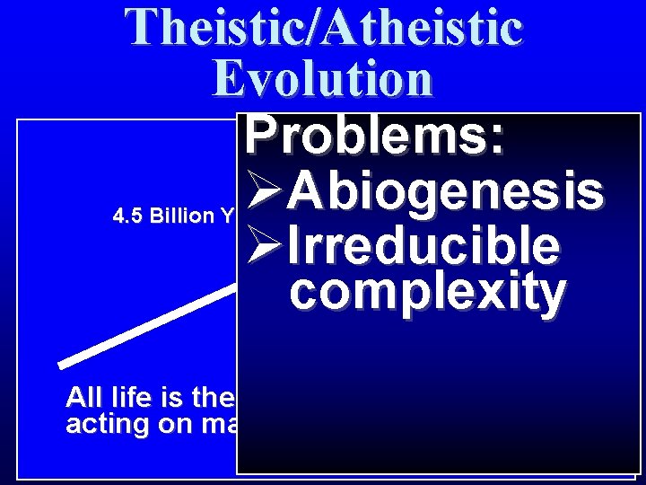 Theistic/Atheistic Evolution Problems: ØAbiogenesis ØIrreducible complexity 4. 5 Billion Years All life is the