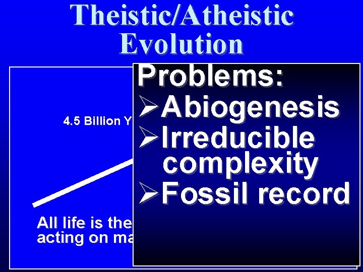 Theistic/Atheistic Evolution Problems: ØAbiogenesis ØIrreducible complexity ØFossil record 4. 5 Billion Years All life