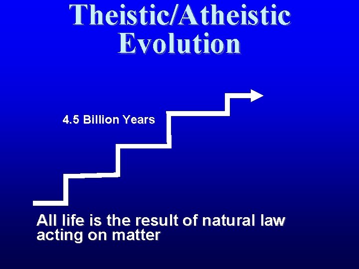 Theistic/Atheistic Evolution 4. 5 Billion Years All life is the result of natural law