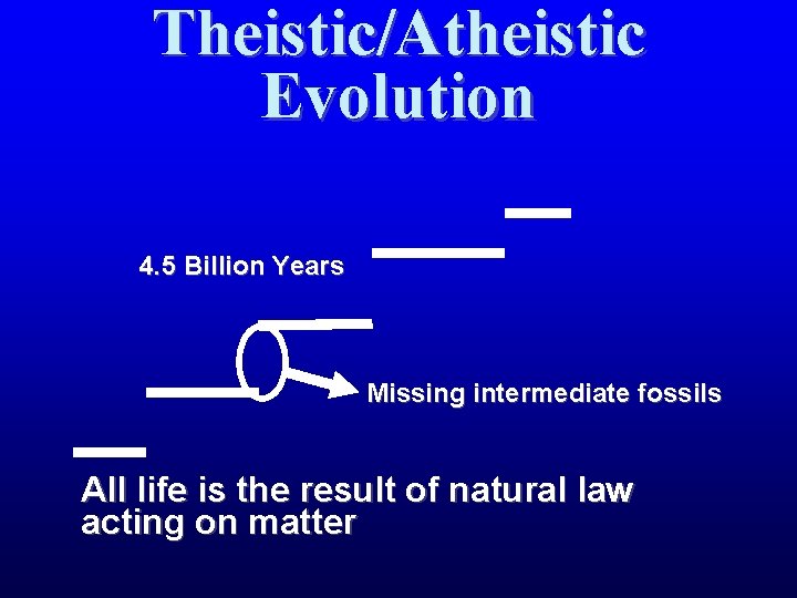 Theistic/Atheistic Evolution 4. 5 Billion Years Missing intermediate fossils All life is the result