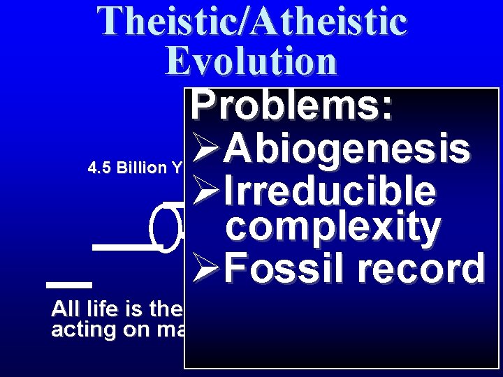 Theistic/Atheistic Evolution Problems: ØAbiogenesis ØIrreducible complexity ØFossil record 4. 5 Billion Years Missing intermediate