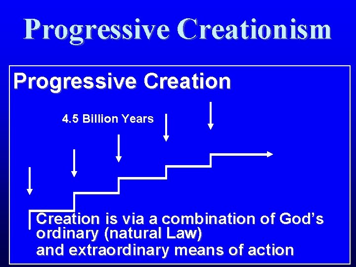 Progressive Creationism Progressive Creation 4. 5 Billion Years Creation is via a combination of