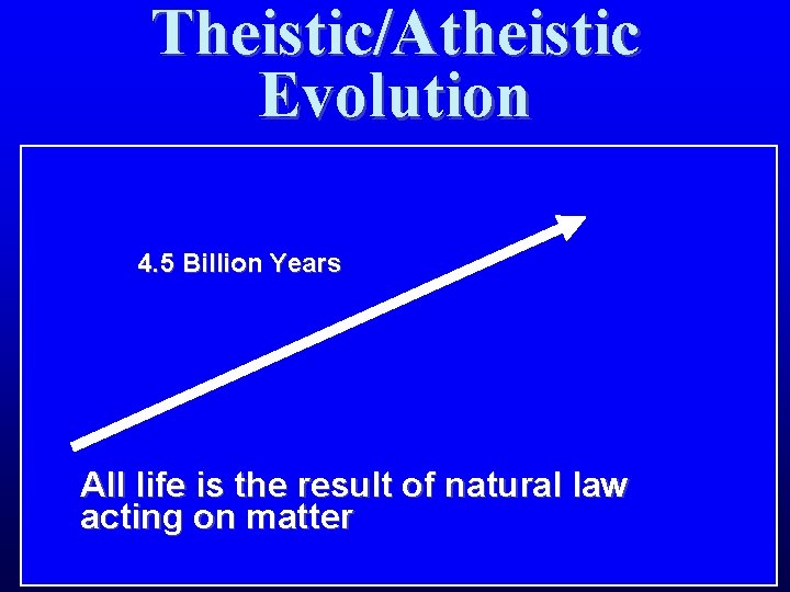 Theistic/Atheistic Evolution 4. 5 Billion Years All life is the result of natural law