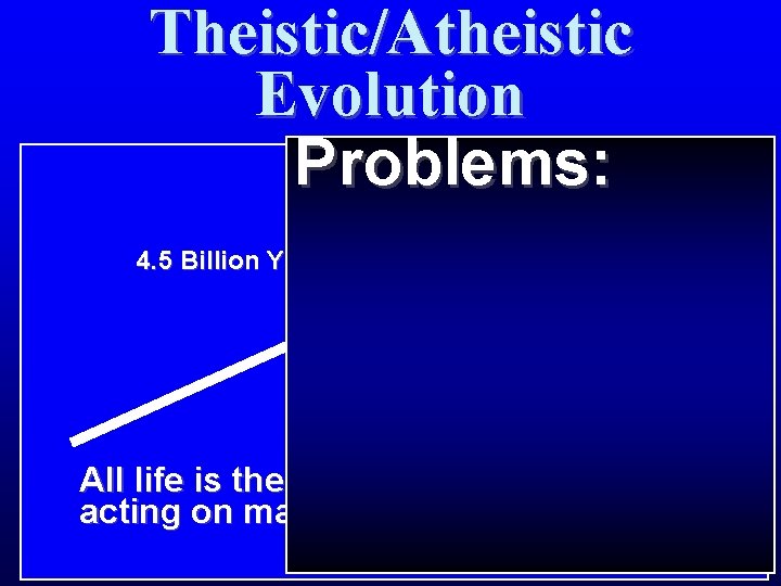 Theistic/Atheistic Evolution Problems: 4. 5 Billion Years All life is the result of natural