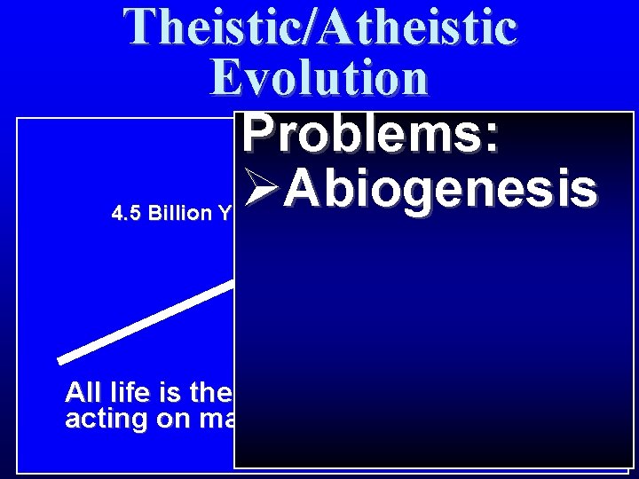 Theistic/Atheistic Evolution Problems: ØAbiogenesis 4. 5 Billion Years All life is the result of
