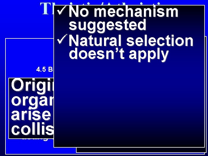 Theistic/Atheistic üNo mechanism suggested Evolution üNatural selection Problems: doesn’t apply ØAbiogenesis Original living organisms